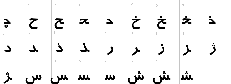 Lowercase characters