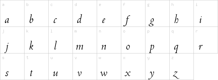 Lowercase characters