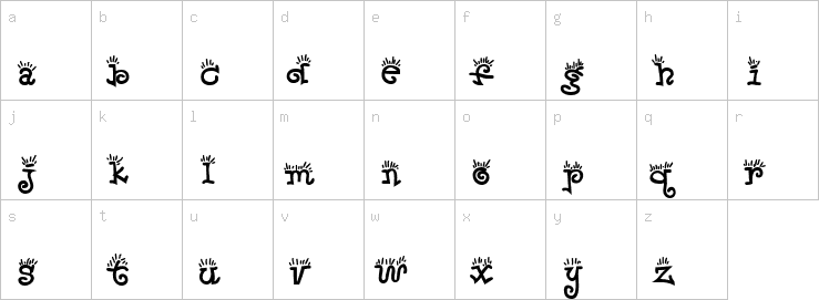 Lowercase characters