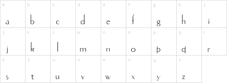 Lowercase characters