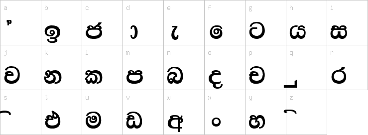 Lowercase characters