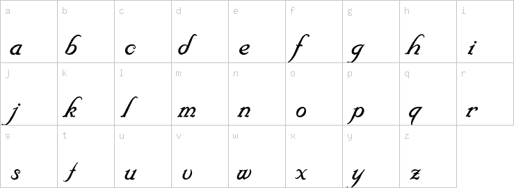 Lowercase characters