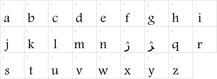 Lowercase characters