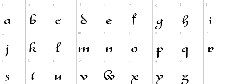 Lowercase characters