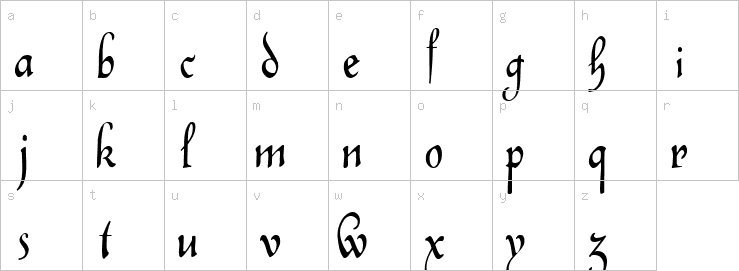 Lowercase characters