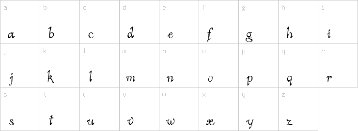 Lowercase characters