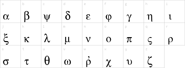 Lowercase characters