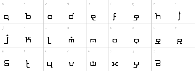 Lowercase characters