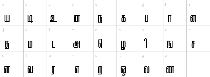 Lowercase characters