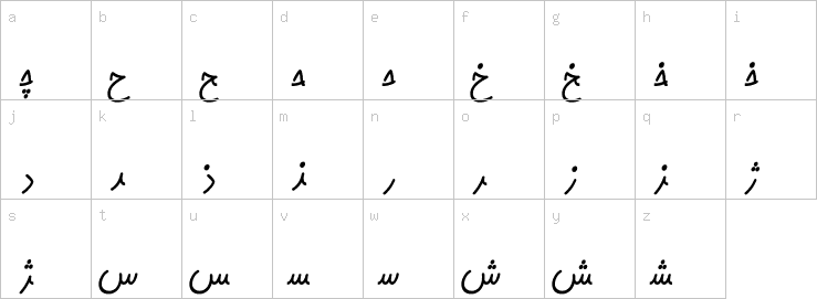 Lowercase characters