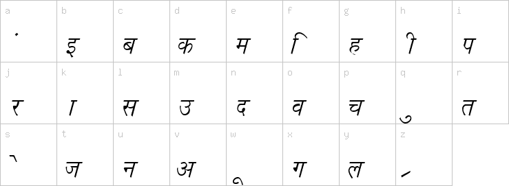 Lowercase characters