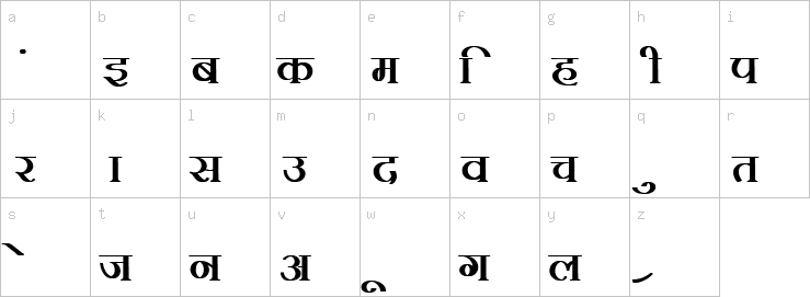 Lowercase characters