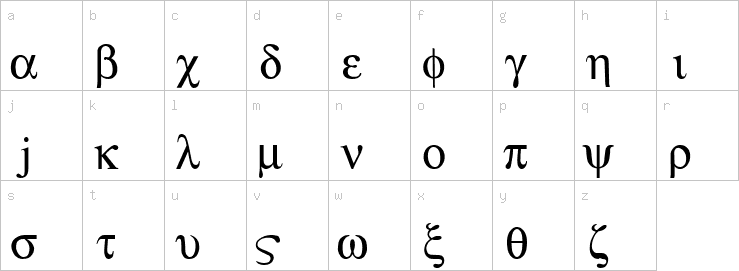 Lowercase characters