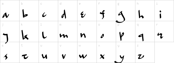 Lowercase characters