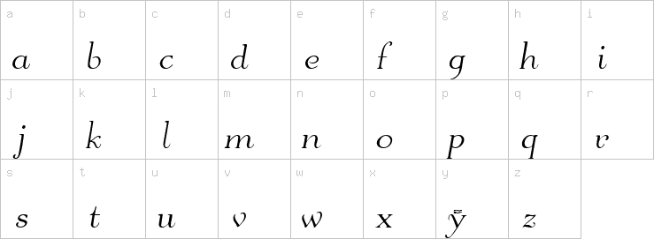 Lowercase characters