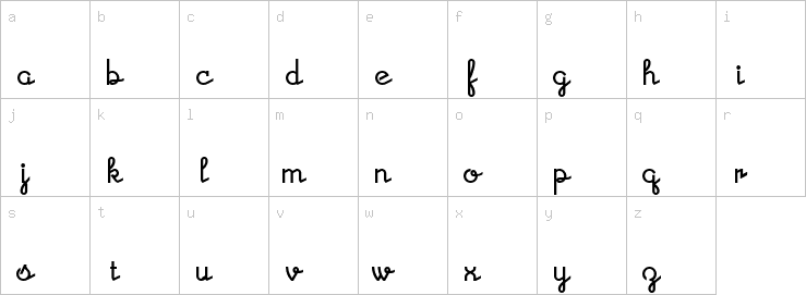 Lowercase characters