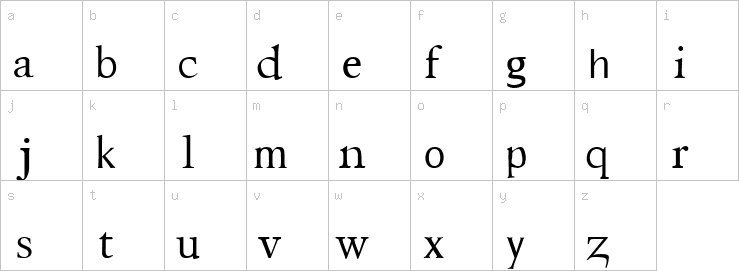 Lowercase characters