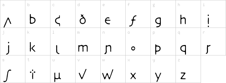 Lowercase characters