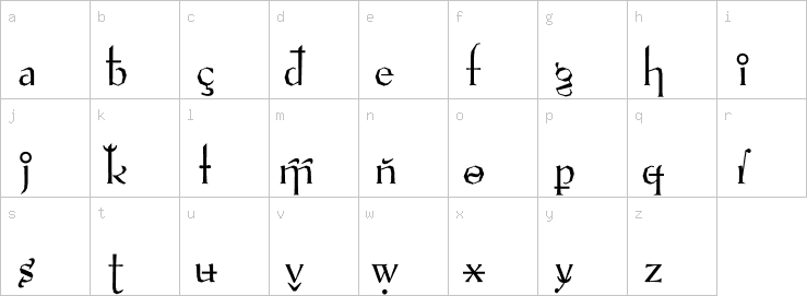 Lowercase characters