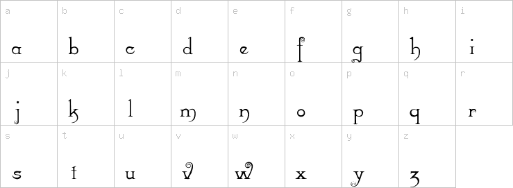 Lowercase characters