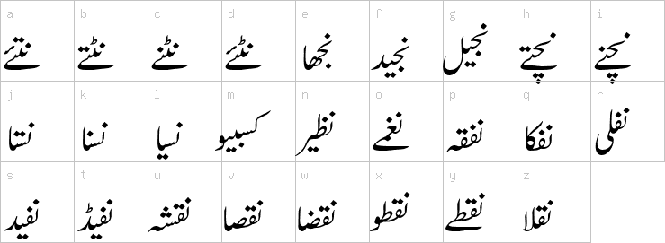 Lowercase characters