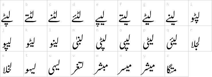 Lowercase characters