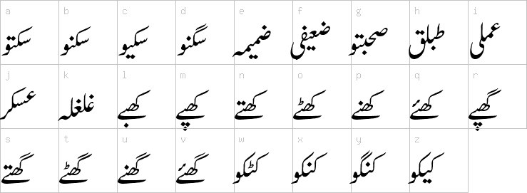 Lowercase characters