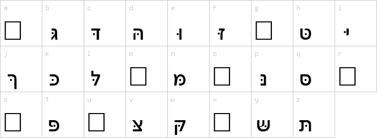 Lowercase characters