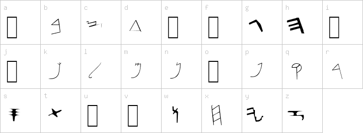 Lowercase characters