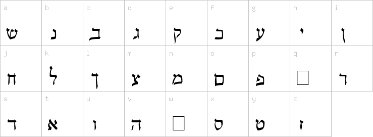 Lowercase characters