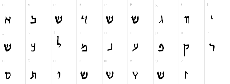 Lowercase characters