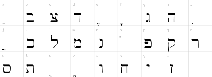 Lowercase characters