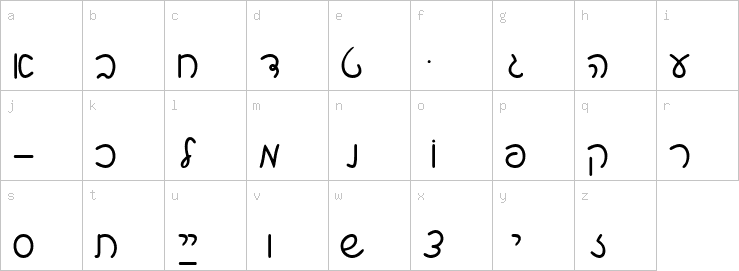 Lowercase characters