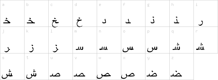 Lowercase characters