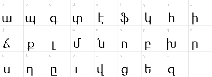 Lowercase characters