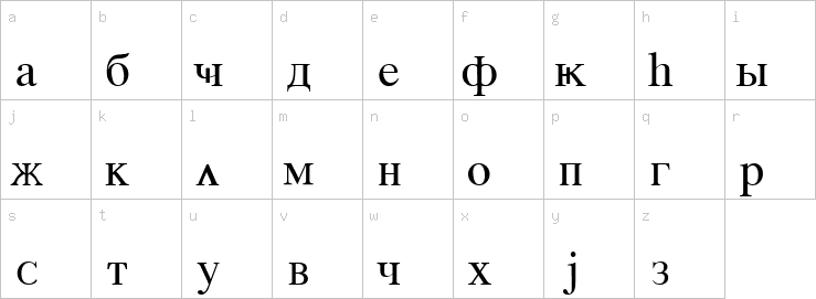 Lowercase characters