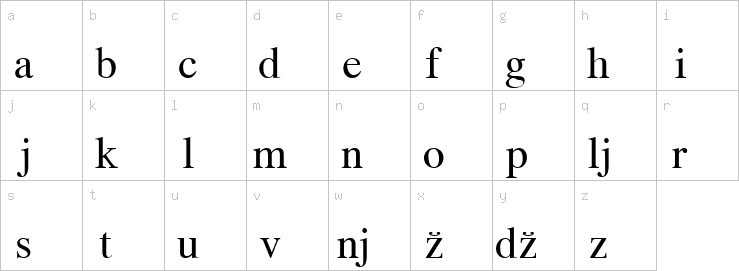 Lowercase characters