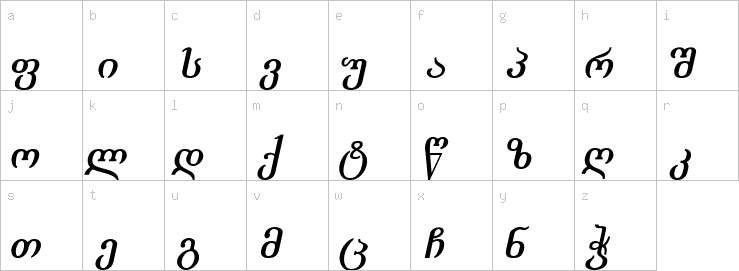 Lowercase characters