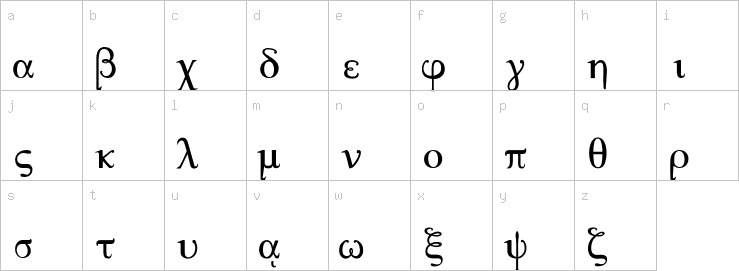 Lowercase characters