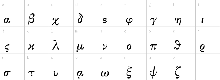 Lowercase characters