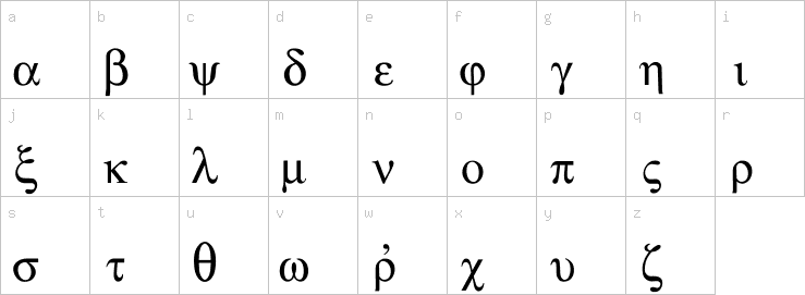 Lowercase characters