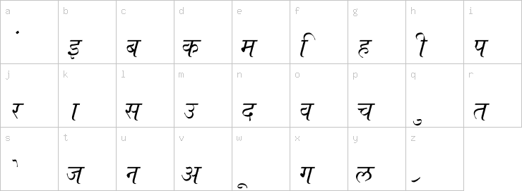 Lowercase characters