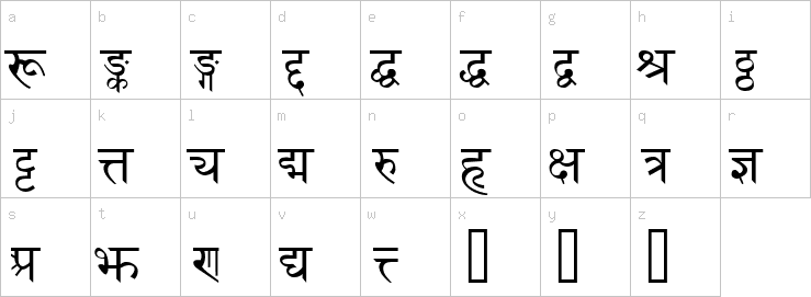 Lowercase characters