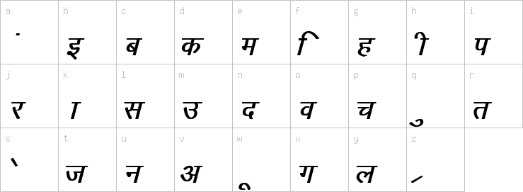 Lowercase characters