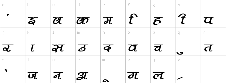 Lowercase characters