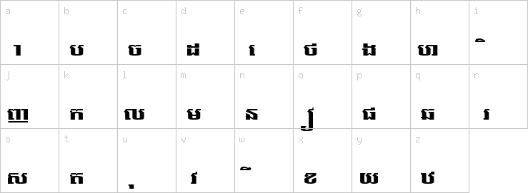 Lowercase characters