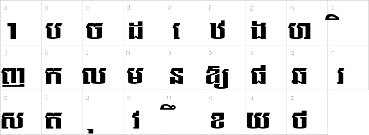 Lowercase characters