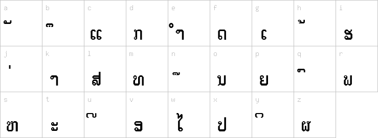 Lowercase characters