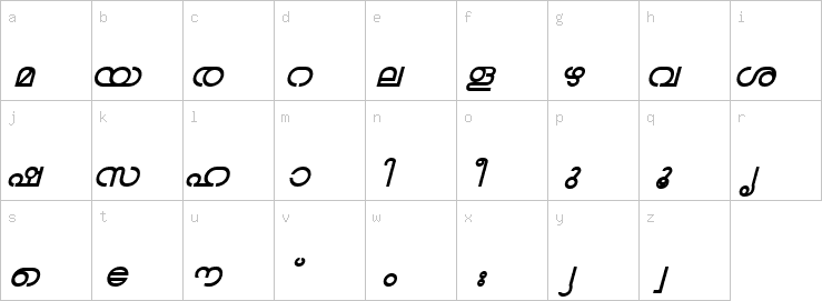 Lowercase characters