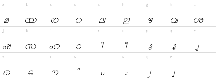 Lowercase characters